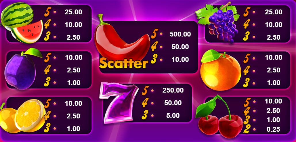 Tabella dei pagamenti 40 Chilli Fruits Superior