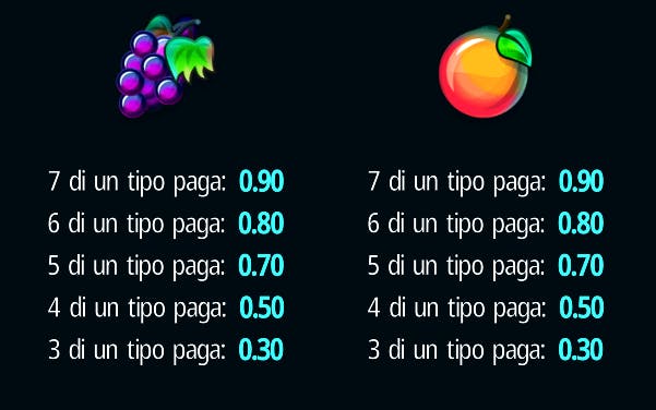 Tabella dei pagamenti 777 Super Big BuildUp 2: Double Deluxe 5