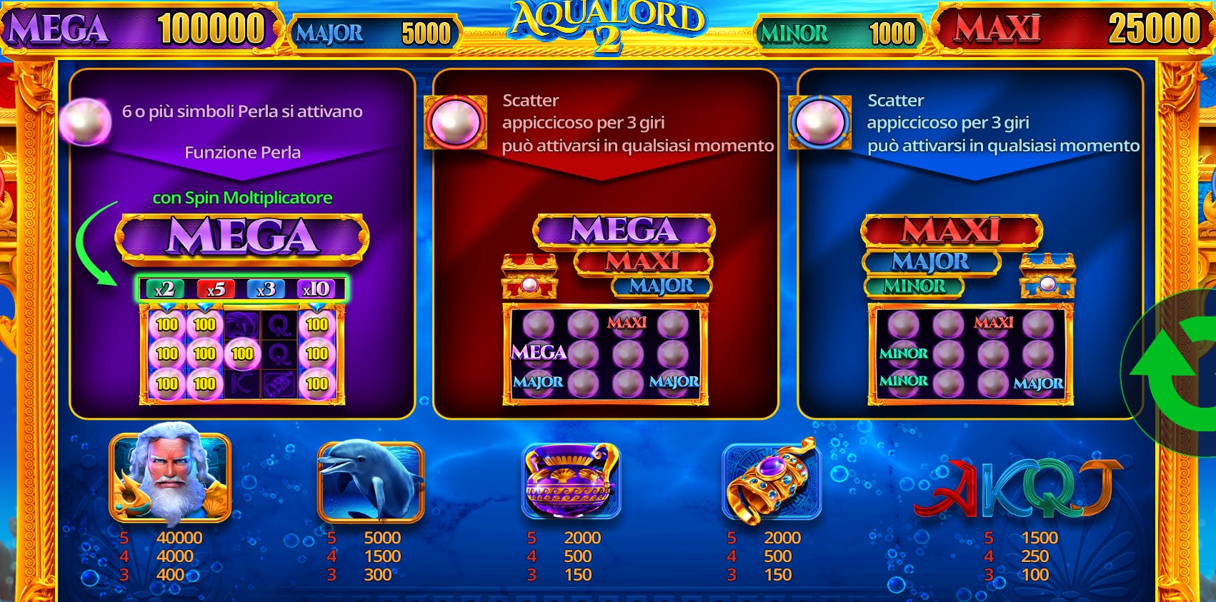 Tabella dei pagamenti Aqua Lord 2