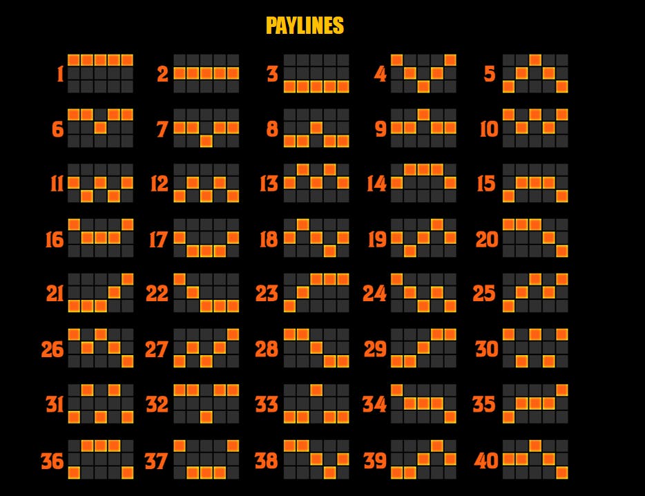 Bears Make Bank! Power Combo linee di pagamento