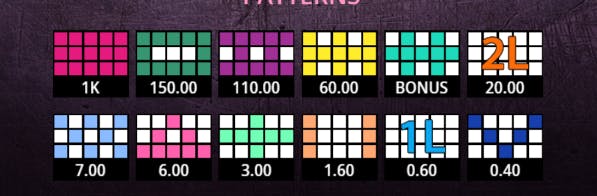 Tabella dei pagamenti Bingo Bruxaria