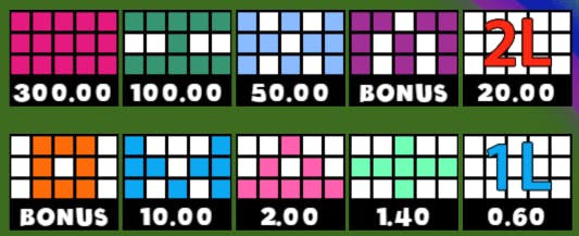 Tabella dei pagamenti Bingo Trevo Da Sorte