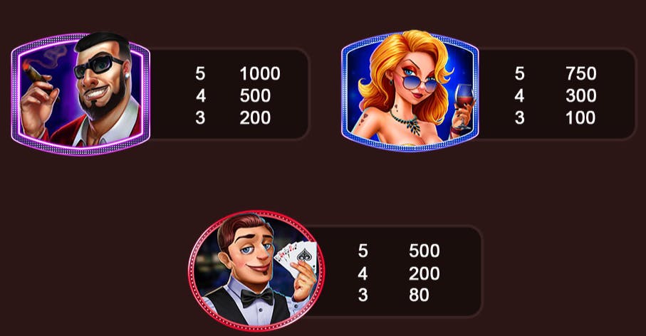 Tabella dei pagamenti Casino Heist 1