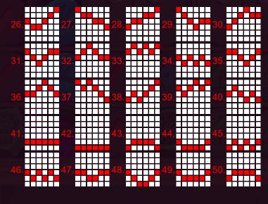 Coin Blox linee di pagamento 2