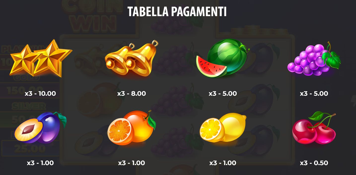 Tabella dei pagamenti Coin Win: Hold The Spin