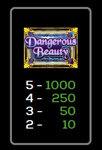 Tabella dei pagamenti Dangerous Beauty: Power Bet 3