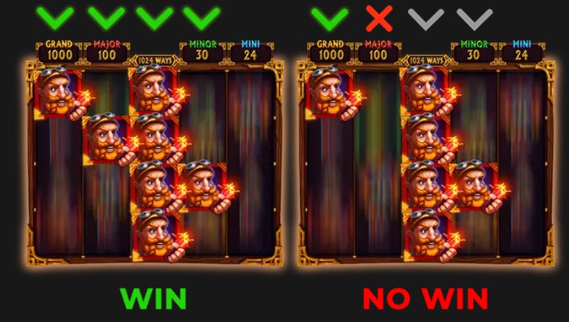 Dynamite Dwarfs linee di pagamento