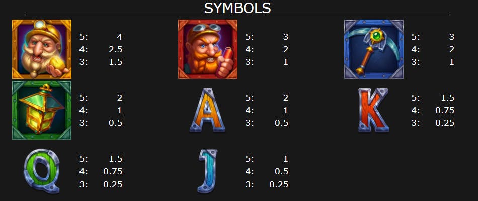 Tabella dei pagamenti Dynamite Dwarfs