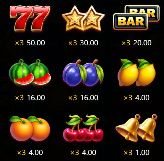 Tabella dei pagamenti Fortune Hold and Win