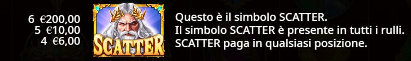 Tabella dei pagamenti Gates of Olympus Super Scatter 2