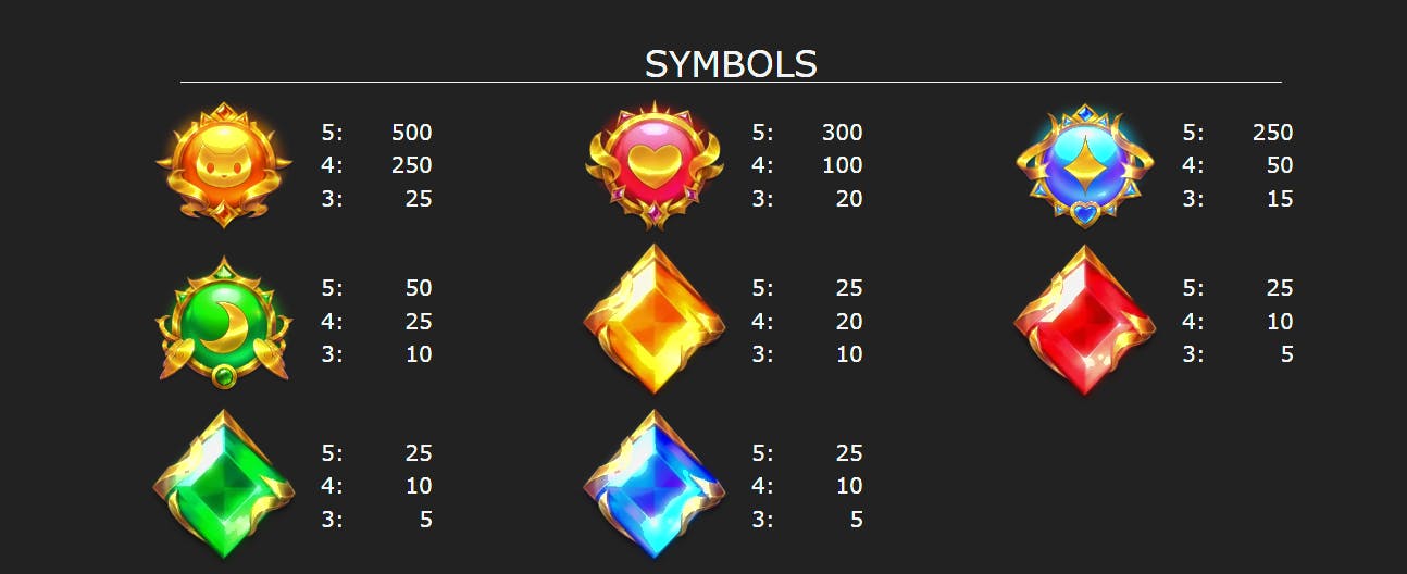 Tabella dei pagamenti Gems Sky