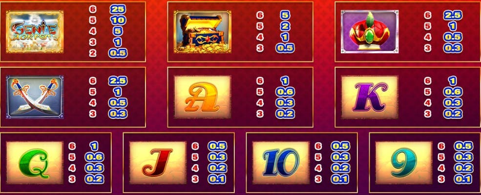 Tabella dei pagamenti Genie Jackpots Megaways