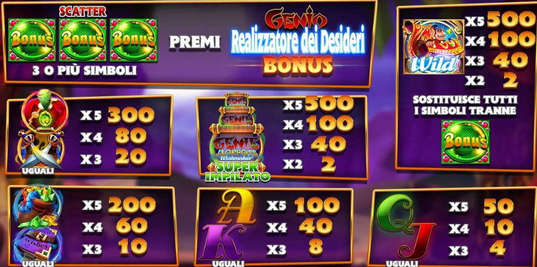 Tabella dei pagamenti Genie Jackpots Wishmaker