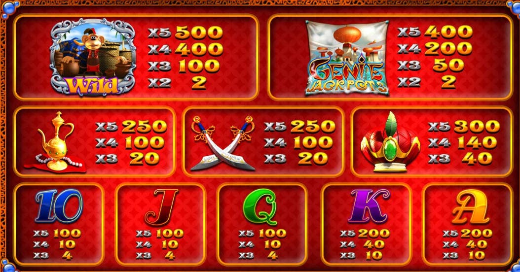 Tabella dei pagamenti Genie Jackpots