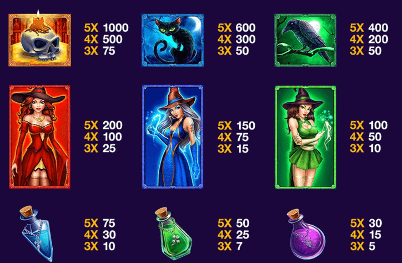 Tabella dei pagamenti Halloween Fortune 2