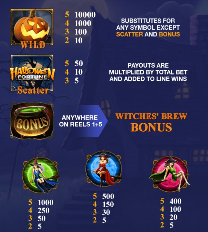 Tabella dei pagamenti Halloween Fortune 1