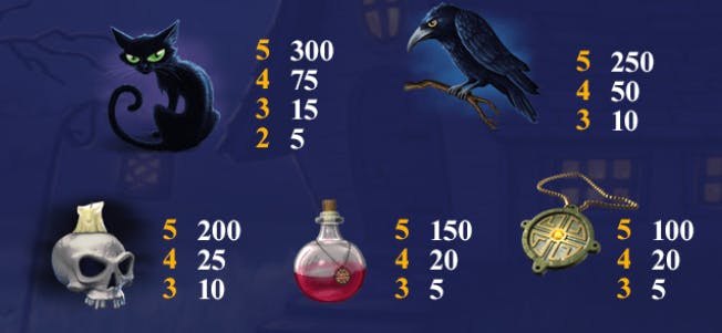 Tabella dei pagamenti Halloween Fortune 2