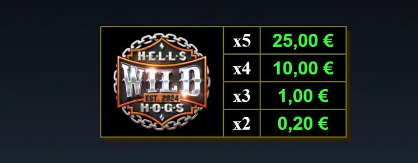 Tabella dei pagamenti Hells Hogs 2 Squealin’ Wheels 3