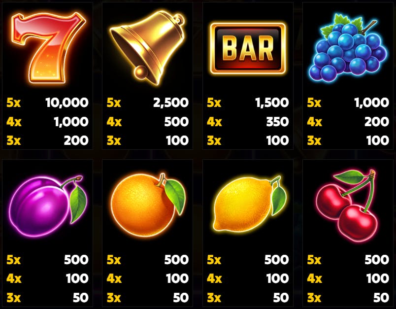 Tabella dei pagamenti Hold & Spin - Multiplier Rush