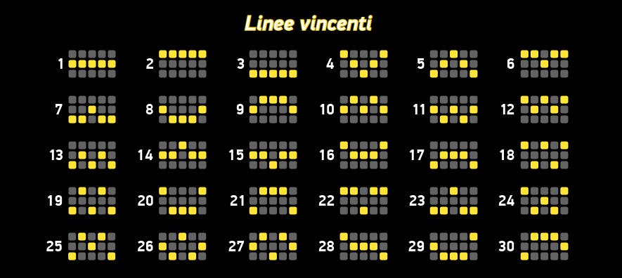 Hotline linee di pagamento