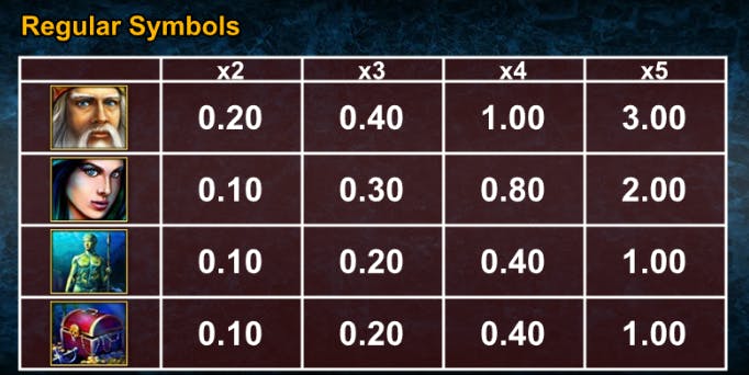 Tabella dei pagamenti Lord of The Ocean 10 Win Ways 1