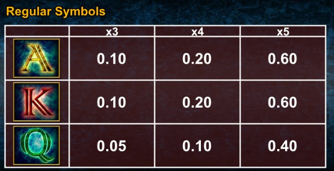 Tabella dei pagamenti Lord of The Ocean 10 Win Ways 2