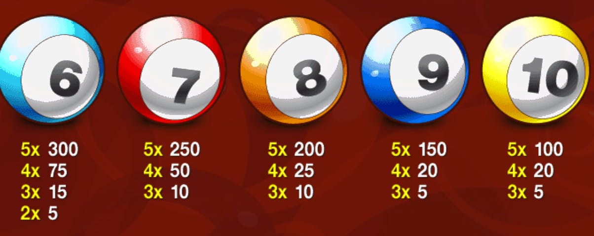 Tabella dei pagamenti Lotto Madness 3