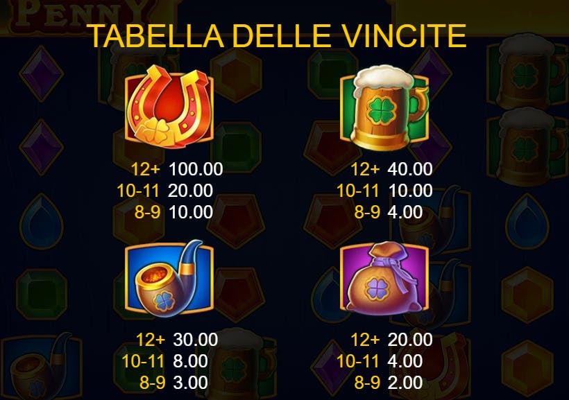 Tabella dei pagamenti Lucky Penny 1