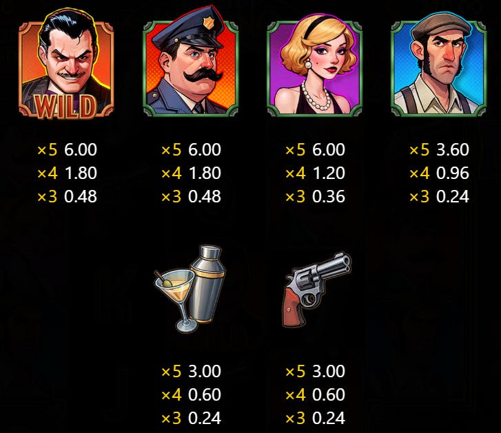 Tabella dei pagamenti Lucky Wildano 1