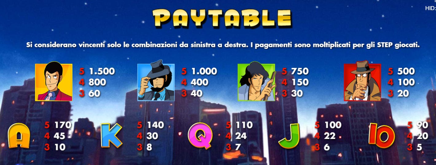 Tabella dei pagamenti Lupin III Al Casino