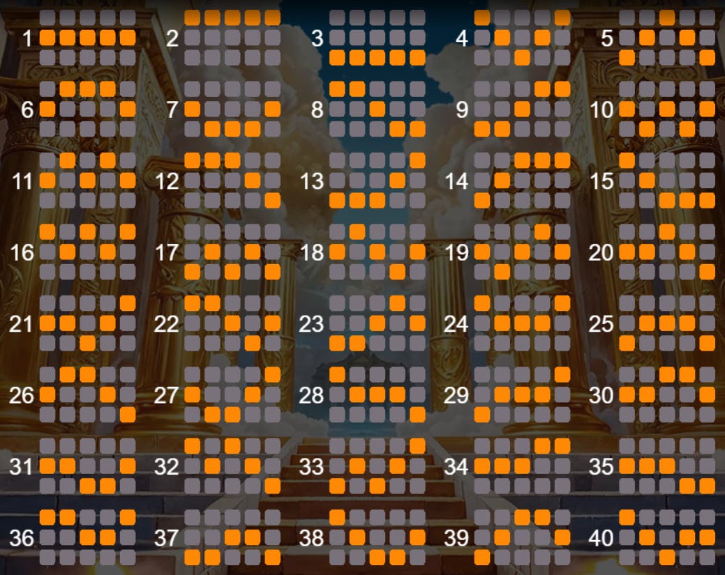 Midas: Hand of Fortune linee di pagamento