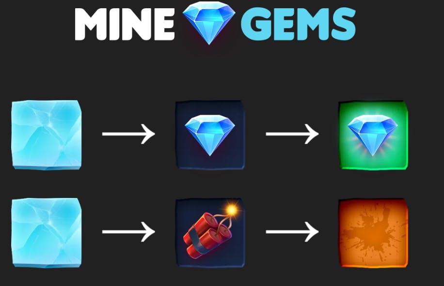 Tabella dei pagamenti Mine Gems