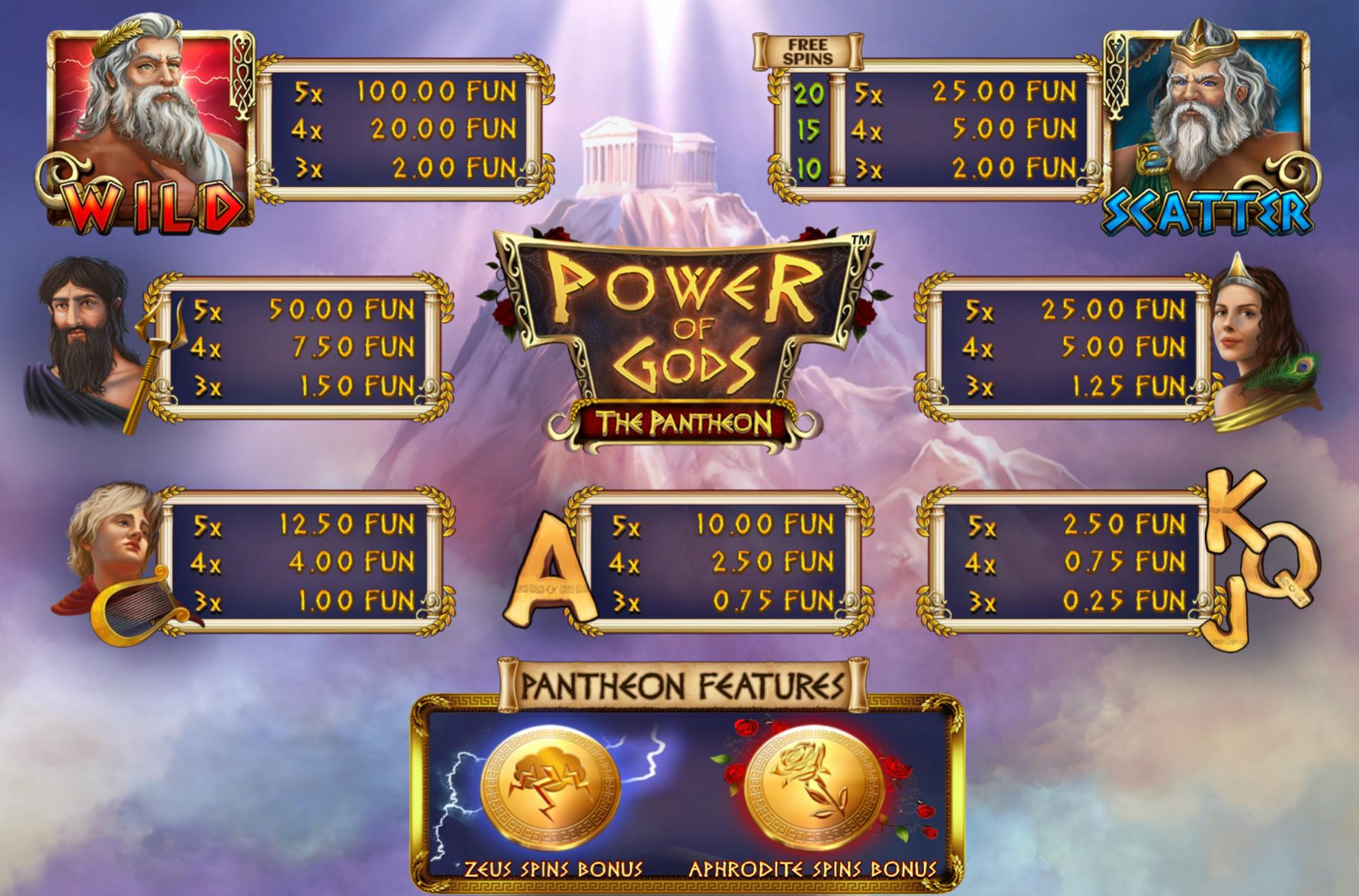 Tabella dei pagamenti Power of Gods™: The Pantheon