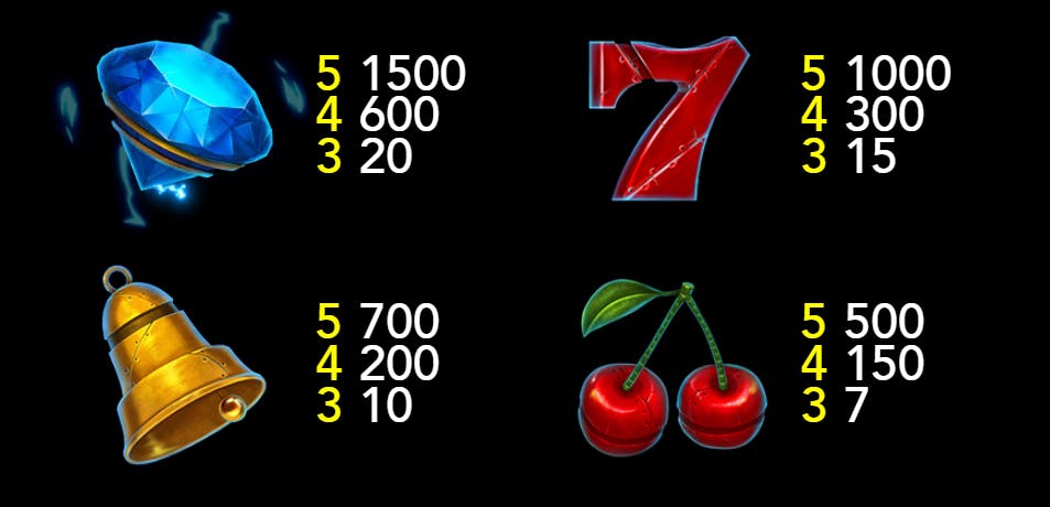 Tabella dei pagamenti Rowbotics Fruits 1