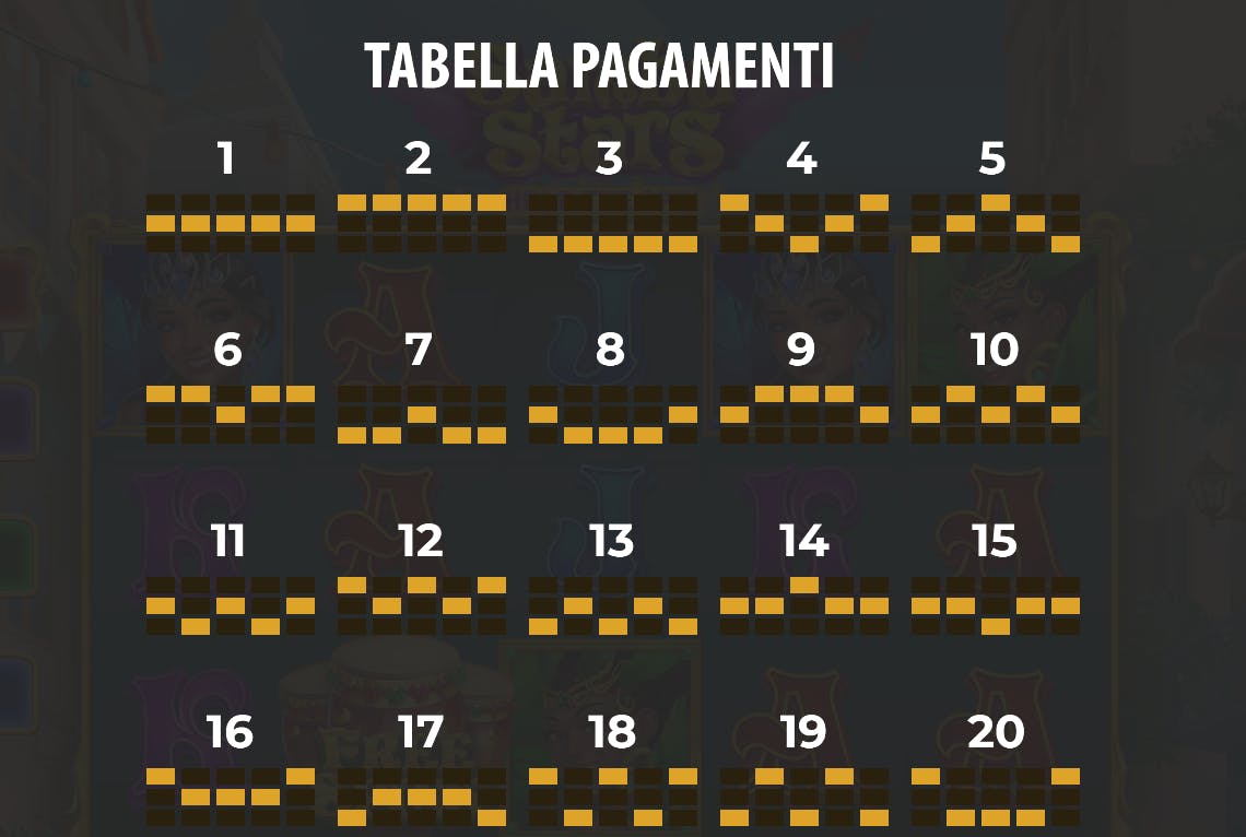 Samba Stars: Hold the Spin linee di pagamento