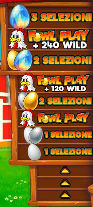 Tabella dei pagamenti Slingo Fowl Play