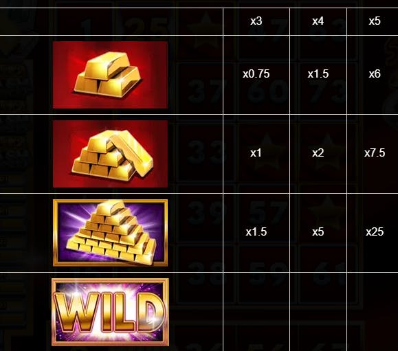 Tabella dei pagamenti Slingo Gold Cash Freespins