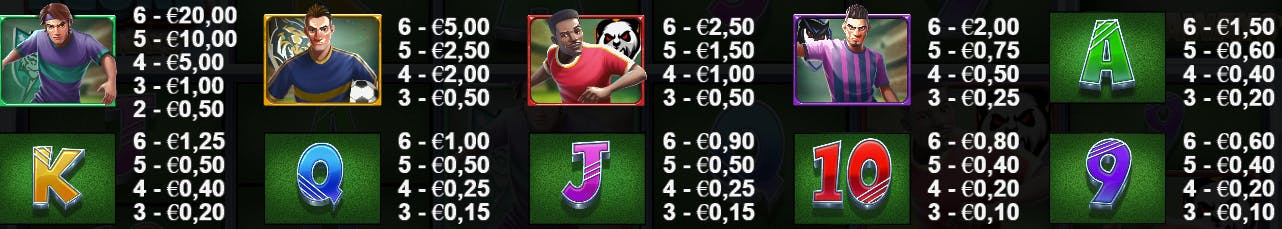 Tabella dei pagamenti Spin and Score Megaways