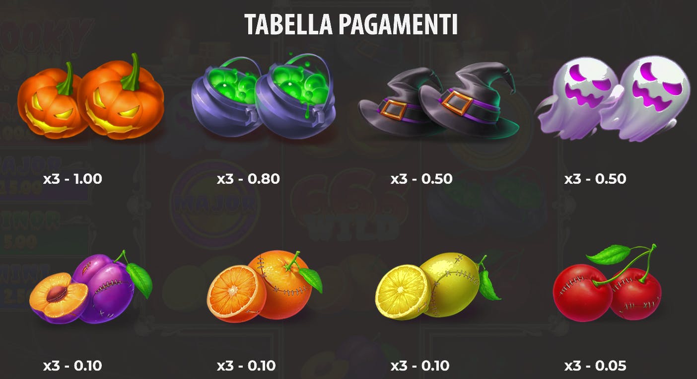 Tabella dei pagamenti Spooky Coin: Hold The Spin