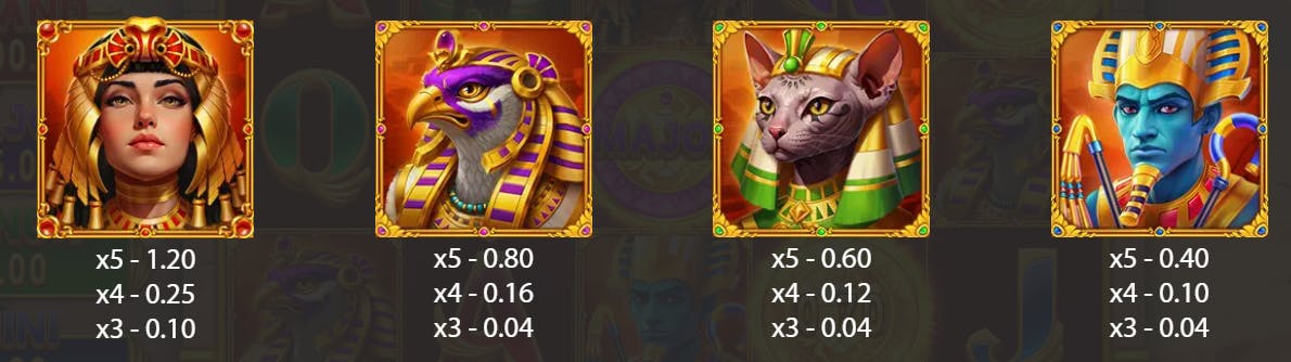 Tabella dei pagamenti Sunny Coin 10,000: Hold The Spin 3