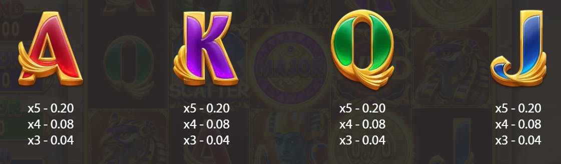 Tabella dei pagamenti Sunny Coin 10,000: Hold The Spin 4