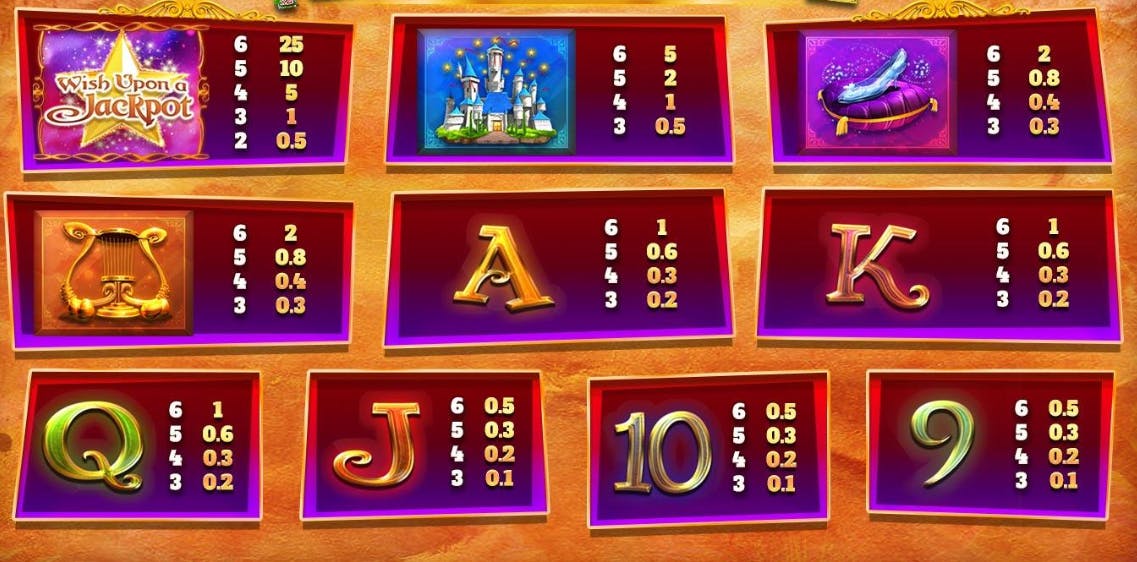 Tabella dei pagamenti Wish Upon a Jackpot Megaways