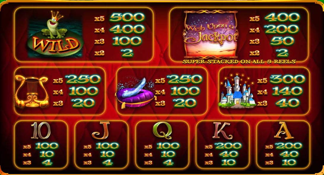 Tabella dei pagamenti Wish Upon a Jackpot