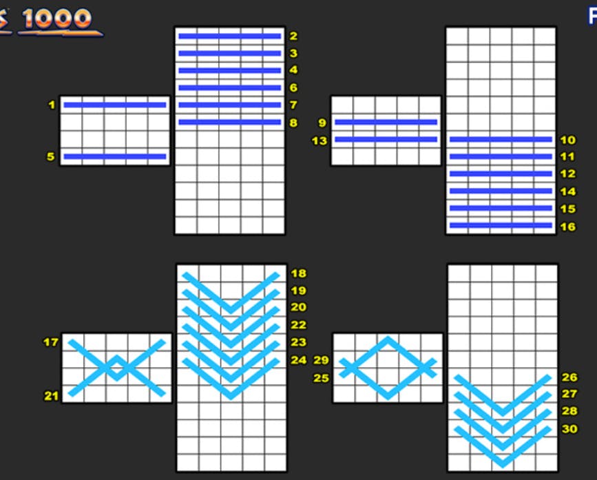 Zeus 1000 linee di pagamento