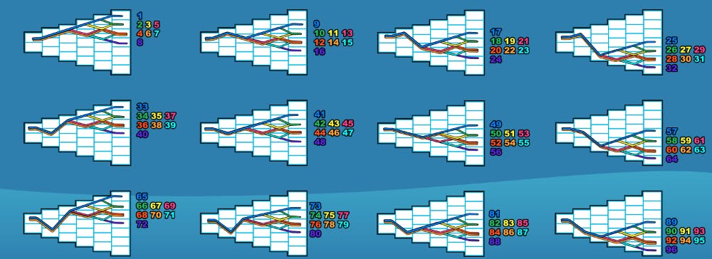 Zeus 3 linee di pagamento 1