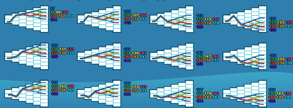 Zeus 3 linee di pagamento 2