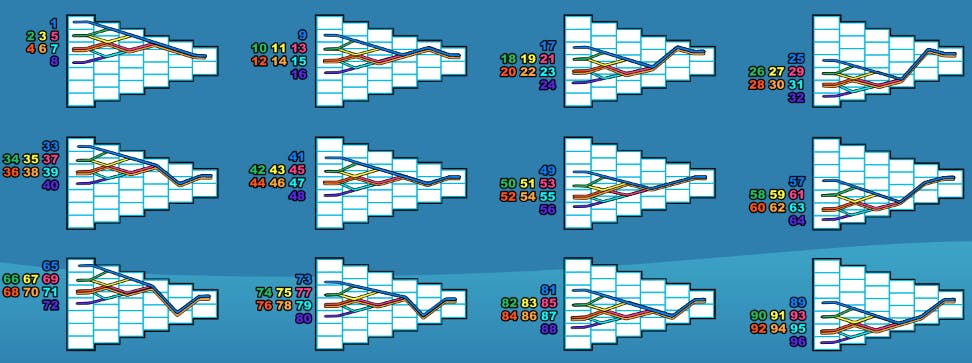 Zeus 3 linee di pagamento 3