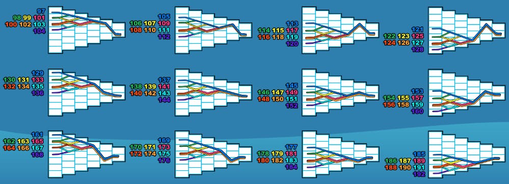 Zeus 3 linee di pagamento 4